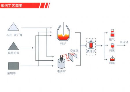 点击查看详细信息<br>标题：炼钢厂润滑油 阅读次数：4837