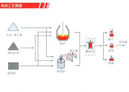 点击查看详细信息<br>标题：炼钢厂润滑油 阅读次数：5154