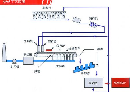 点击查看详细信息<br>标题：烧结厂润滑油 阅读次数：4680