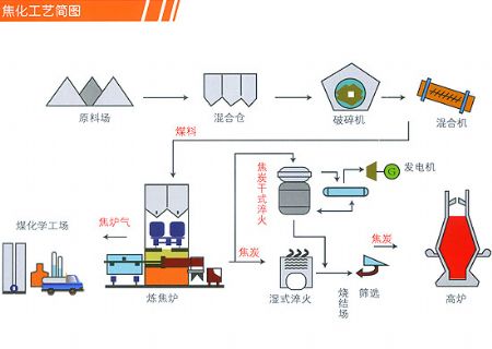 点击查看详细信息<br>标题：焦化厂润滑油 阅读次数：5142