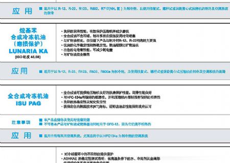 点击查看详细信息<br>标题：冷冻机油 阅读次数：3841