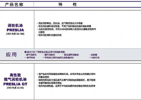 点击查看详细信息<br>标题：涡轮机油 阅读次数：3270