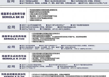 点击查看详细信息<br>标题：传热油（液） 阅读次数：3140