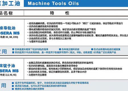 点击查看详细信息<br>标题：机床加工油 阅读次数：3254