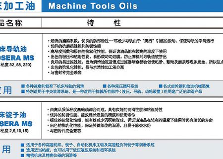 点击查看详细信息<br>标题：机床加工油 阅读次数：2397