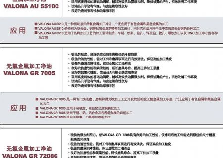 点击查看详细信息<br>标题：切削油 阅读次数：3109