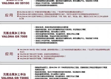 点击查看详细信息<br>标题：切削油 阅读次数：2210