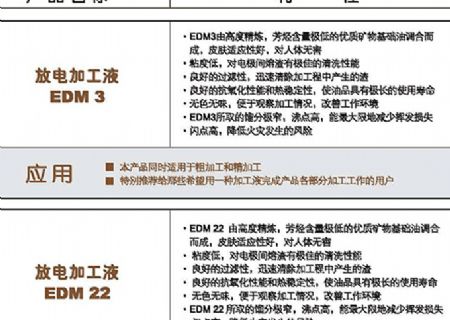 点击查看详细信息<br>标题：放电加工液 阅读次数：3285