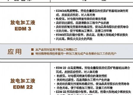 点击查看详细信息<br>标题：放电加工液 阅读次数：2441