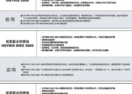 点击查看详细信息<br>标题：防锈油 阅读次数：2504