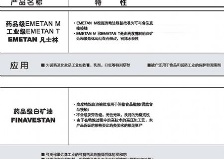 点击查看详细信息<br>标题：白矿油/凡士林脂 阅读次数：3475