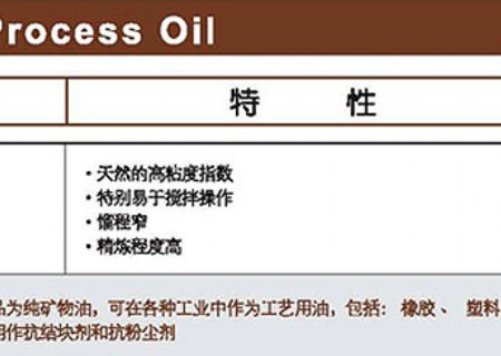 点击查看详细信息<br>标题：工艺油 阅读次数：2552