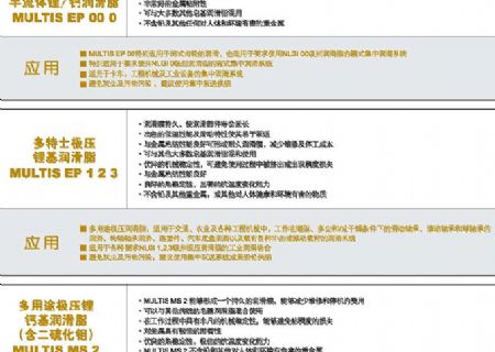 点击查看详细信息<br>标题：润滑脂 阅读次数：3199