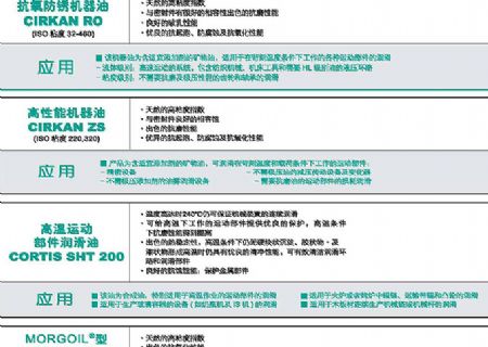 点击查看详细信息<br>标题：循环油 阅读次数：3067