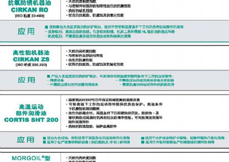 点击查看详细信息<br>标题：循环油 阅读次数：2298