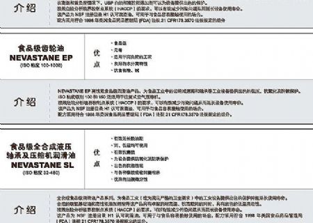 点击查看详细信息<br>标题：食品级工业润滑油 阅读次数：2577