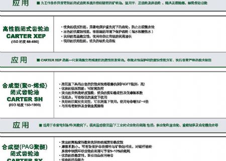 点击查看详细信息<br>标题：工业齿轮油 阅读次数：3643